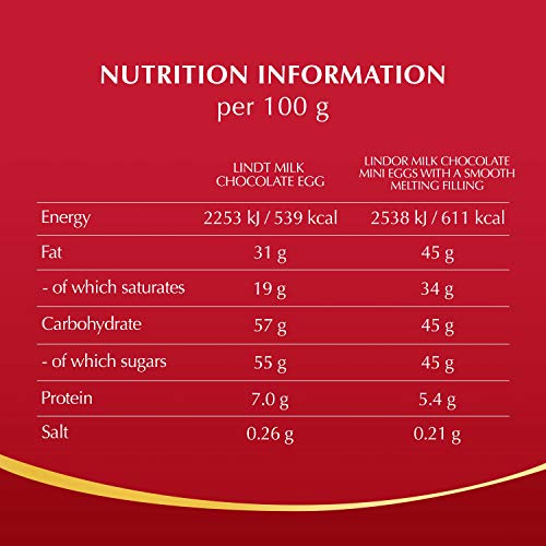 Lindt Lindor Milk Chocolate Easter Egg - Chocolate Gifts Heaven