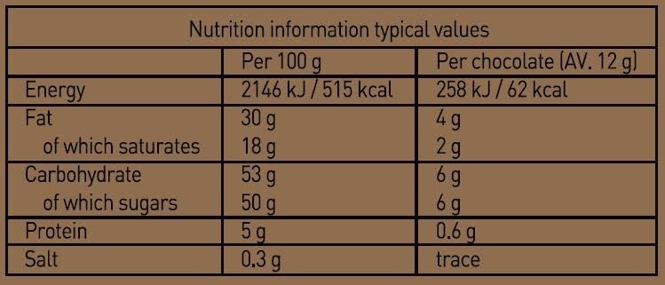 Holdsworth Chocolates Classics - Renaissance Collection - Chocolate Gifts Heaven
