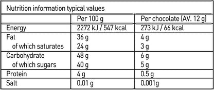 Holdsworth Chocolates Bee Friendly Gift Box - Chocolate Gifts Heaven