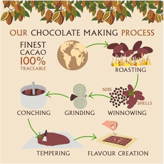 Harris & James Mothers Day Classic 24 Piece Chocolates Gift Box. Handmade Luxury Chocolates - White Chocolate, Milk Chocolate & Dark Chocolate.